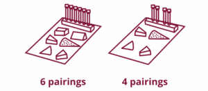 Numbers pairings